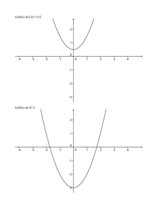 Gráfico de (2x²+1)/2
Gráfico de X²-3
 
