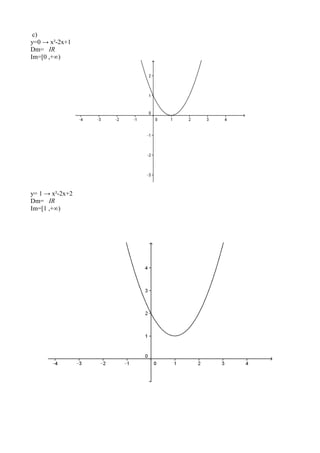 c)
y=0 → x²-2x+1
Dm= IR
Im=[0 ,+∞)
y= 1 → x²-2x+2
Dm= IR
Im=[1 ,+∞)
 