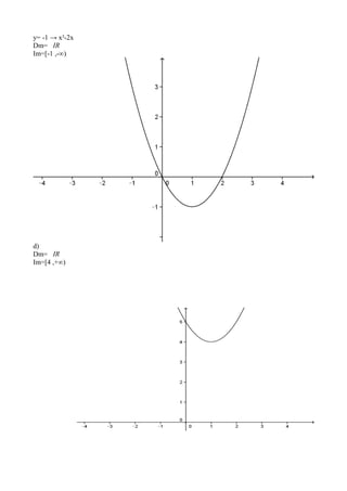 y= -1 → x²-2x
Dm= IR
Im=[-1 ,-∞)
d)
Dm= IR
Im=[4 ,+∞)
 