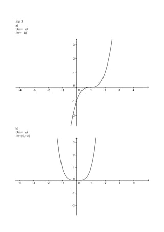 Ex: 3
a)
Dm= IR
Im= IR
b)
Dm= IR
Im=[0,+∞)
 