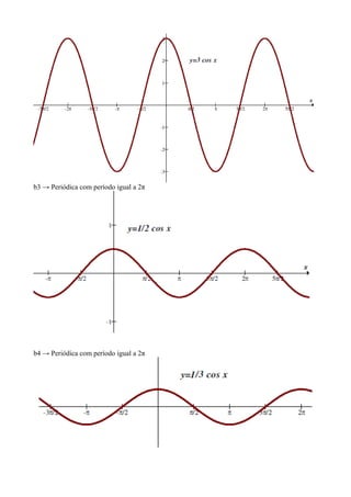 b3 → Periódica com período igual a 2π
b4 → Periódica com período igual a 2π
 