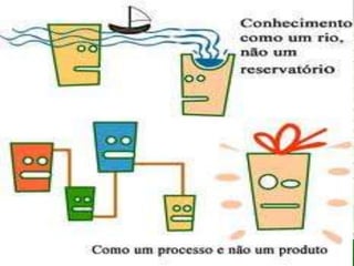 Filosofia da Educação - Seminário sobre Cognição (28.junho.11)