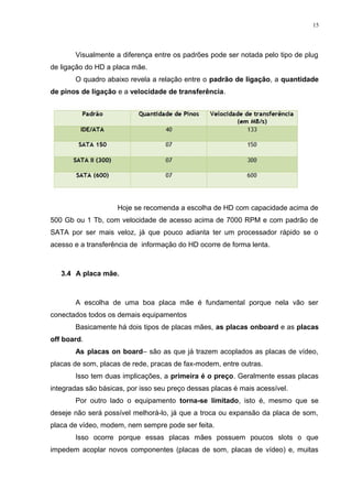 15 
Visualmente a diferença entre os padrões pode ser notada pelo tipo de plug 
de ligação do HD a placa mãe. 
O quadro abaixo revela a relação entre o padrão de ligação, a quantidade 
de pinos de ligação e a velocidade de transferência. 
Hoje se recomenda a escolha de HD com capacidade acima de 
500 Gb ou 1 Tb, com velocidade de acesso acima de 7000 RPM e com padrão de 
SATA por ser mais veloz, já que pouco adianta ter um processador rápido se o 
acesso e a transferência de informação do HD ocorre de forma lenta. 
3.4 A placa mãe. 
A escolha de uma boa placa mãe é fundamental porque nela vão ser 
conectados todos os demais equipamentos 
Basicamente há dois tipos de placas mães, as placas onboard e as placas 
off board. 
As placas on board– são as que já trazem acoplados as placas de vídeo, 
placas de som, placas de rede, pracas de fax-modem, entre outras. 
Isso tem duas implicações, a primeira é o preço. Geralmente essas placas 
integradas são básicas, por isso seu preço dessas placas é mais acessível. 
Por outro lado o equipamento torna-se limitado, isto é, mesmo que se 
deseje não será possível melhorá-lo, já que a troca ou expansão da placa de som, 
placa de vídeo, modem, nem sempre pode ser feita. 
Isso ocorre porque essas placas mães possuem poucos slots o que 
impedem acoplar novos componentes (placas de som, placas de vídeo) e, muitas 
 