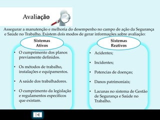 Avaliação
Assegurar a manutenção e melhoria do desempenho no campo de ação da Segurança
e Saúde no Trabalho. Existem dois modos de gerar informações sobre avaliação:
• O cumprimento dos planos
previamente definidos.
• Os métodos de trabalho,
instalações e equipamentos.
• A saúde dos trabalhadores.
• O cumprimento da legislação
e regulamentos específicos
que existam.
• Acidentes;
• Incidentes;
• Potencias de doenças;
• Danos patrimoniais;
• Lacunas no sistema de Gestão
de Segurança e Saúde no
Trabalho.
Sistemas
Ativos
Sistemas
Reativos
 