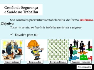 Empregadores
Gestão de Segurança
e Saúde no Trabalho
São controles preventivos estabelecidos de forma sistêmica.
Objetivo:
Tornar e manter os locais de trabalho saudáveis e seguros.
 Envolve para tal:
Próxima página
Empregadores Empregados Recursos Financ. Recursos Humanos
 