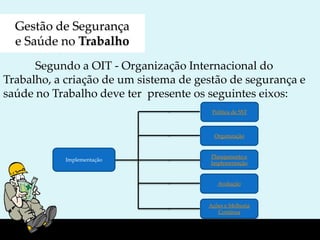 Gestão de Segurança
e Saúde no Trabalho
Segundo a OIT - Organização Internacional do
Trabalho, a criação de um sistema de gestão de segurança e
saúde no Trabalho deve ter presente os seguintes eixos:
Política de SST
Organização
Planejamento e
Implementação
Avaliação
Ações e Melhoria
Contínua
Implementação
 