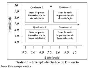 Apuração dos Resultados Fonte: Elaborado pela autora 