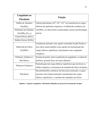 13
Coagulante ou
Floculante
Função
Sulfato de Alumínio
(Al2(SO4)3
Policloreto de Alumínio
(Aln(OH)m.Cl3n-m)
Cloreto Férrico (FeCl3)
Sulfato Ferroso (FeSO4)
Cátions polivalentes (Al3+
, Fe3+
, Fe2+
etc) neutralizam as cargas
elétricas das partículas suspensas e os hidróxidos metálicos (ex.
Al2(OH)3), ao adsorverem os particulados, geram uma floculação
parcial.
Hidróxido de Cálcio
(Ca(OH)2)
Usualmente utilizado como agente controlador do pH. Porém os
íons cálcio atuam também como agentes de neutralização das
cargas elétricas superficiais, funcionando como coagulante
inorgânico.
Polímeros Aniônicos e
Não-Iônicos
Geração de pontes entre as partículas já coaguladas e a cadeia do
polímero, gerando flocos de maior diâmetro.
Polímeros Catiônicos
Neutralização das cargas elétricas superficiais que envolvem os
sólidos suspensos e incrementos do tamanho dos flocos formados.
Policátions
São polieletrólitos catiônicos de baixo peso molecular, os quais
possuem como função principal a neutralização das cargas
elétricas superficiais e o aumento dos tamanhos dos flocos.
Quadro 1: Agentes coagulantes e floculantes utilizados no processo de tratamento de água.
 