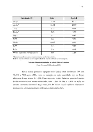 49
Substância (%) Lodo 1 Lodo 2
SiO2* 14,10 12,75
Al2O3* 23,62 20,80
TiO2 0,35 0,68
Fe2O3* 8,39 7,58
MgO 0,15 0,42
CaO 0,33 0,36
Na2O <0,02 0,10
K2O 0,11 0,27
P2O5 0,34 0,69
Outros elementos não detectados 3,60 5,23
*Elementos analisados por espectrofotometria de absorção atômica.
Lodo 1: amostra coletada no mês de julho; Lodo 2: amostra coletada no mês de agosto.
Tabela 6: Elementos analisados no lodo de ETA de Passaúna.
Fonte: Hoppen e Colaboradores, 2003.
Para a análise química do agregado miúdo (areia) foram encontrados SiO2 com
90,24% e Al2O3 com 4,34%, como os materiais em maior quantidade, pois os demais
elementos ficaram abaixo de 1,50%. Para o agregado graúdo (brita) os mesmos elementos
foram encontrados nas maiores quantidades, com 71,54% de SiO2 e 14,91% de Al2O3, no
entanto, também foi encontrado Na2O com 5,27%. Os ensaios físicos - químicos e mecânicos
realizados no aglomerante cimento estão demonstrados na tabela 7.
 