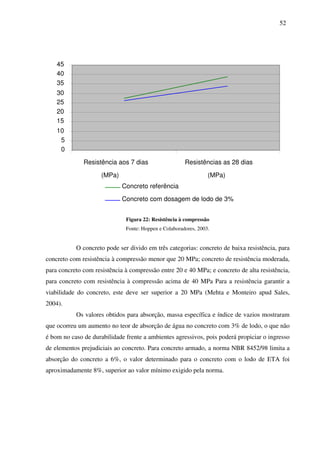 52
Figura 22: Resistência à compressão
Fonte: Hoppen e Colaboradores, 2003.
O concreto pode ser divido em três categorias: concreto de baixa resistência, para
concreto com resistência à compressão menor que 20 MPa; concreto de resistência moderada,
para concreto com resistência à compressão entre 20 e 40 MPa; e concreto de alta resistência,
para concreto com resistência à compressão acima de 40 MPa Para a resistência garantir a
viabilidade do concreto, este deve ser superior a 20 MPa (Mehta e Monteiro apud Sales,
2004).
Os valores obtidos para absorção, massa específica e índice de vazios mostraram
que ocorreu um aumento no teor de absorção de água no concreto com 3% de lodo, o que não
é bom no caso de durabilidade frente a ambientes agressivos, pois poderá propiciar o ingresso
de elementos prejudiciais ao concreto. Para concreto armado, a norma NBR 8452/98 limita a
absorção do concreto a 6%, o valor determinado para o concreto com o lodo de ETA foi
aproximadamente 8%, superior ao valor mínimo exigido pela norma.
0
5
10
15
20
25
30
35
40
45
Resistência aos 7 dias
(MPa)
Resistências as 28 dias
(MPa)
Concreto referência
Concreto com dosagem de lodo de 3%
 