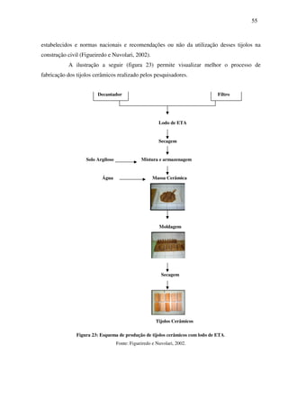 55
estabelecidos e normas nacionais e recomendações ou não da utilização desses tijolos na
construção civil (Figueiredo e Nuvolari, 2002).
A ilustração a seguir (figura 23) permite visualizar melhor o processo de
fabricação dos tijolos cerâmicos realizado pelos pesquisadores.
Decantador Filtro
Lodo de ETA
Secagem
Solo Argiloso Mistura e armazenagem
Água Massa Cerâmica
Moldagem
Secagem
Tijolos Cerâmicos
Figura 23: Esquema de produção de tijolos cerâmicos com lodo de ETA.
Fonte: Figueiredo e Nuvolari, 2002.
 