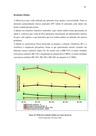 56
Resultados Obtidos
1) Observou-se que o lodo utilizado não apresenta riscos quanto á sua toxicidade. Todos os
elementos potencialmente tóxicos analisados EPT (tabela 9) analisados estão dentro dos
limites estabelecido pela norma.
2) Quanto aos elementos radioativos analisados, cujos valores médios foram apresentados na
tabela 9, verifica-se que o lodo de ETA apresentou concentrações de radionuclídios menores
do que o solo argiloso, o que demonstra que esse resíduo poderia ser utilizado sem maiores
problemas.
3) Quanto às características físicas observadas na pesquisa, a retração volumétrica, RV, e a
resistência à compressão pós-queima, foram as que apresentaram maiores variações nas
diferentes massas cerâmicas (figura 24). De acordo com a NBR-7170, os tijolos moldados
com massas cerâmicas MC-10% é enquadrado na categoria B (2,5 MPa) e os tijolos moldados
com massas cerâmicas MC-20%, MC-30% e MC-40% na categoria A (1,5 MPa).
Figura 24: Média dos resultados obtidos nos corpos de provas.
Fonte: Figueiredo e Nuvolari, 2002.
 