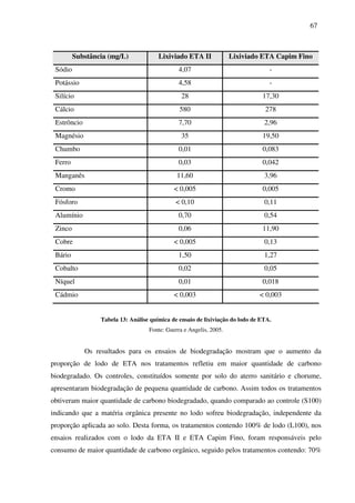 67
Substância (mg/L) Lixiviado ETA II Lixiviado ETA Capim Fino
Sódio 4,07 -
Potássio 4,58 -
Silício 28 17,30
Cálcio 580 278
Estrôncio 7,70 2,96
Magnésio 35 19,50
Chumbo 0,01 0,083
Ferro 0,03 0,042
Manganês 11,60 3,96
Cromo < 0,005 0,005
Fósforo < 0,10 0,11
Alumínio 0,70 0,54
Zinco 0,06 11,90
Cobre < 0,005 0,13
Bário 1,50 1,27
Cobalto 0,02 0,05
Níquel 0,01 0,018
Cádmio < 0,003 < 0,003
Tabela 13: Análise química de ensaio de lixiviação do lodo de ETA.
Fonte: Guerra e Angelis, 2005.
Os resultados para os ensaios de biodegradação mostram que o aumento da
proporção de lodo de ETA nos tratamentos refletiu em maior quantidade de carbono
biodegradado. Os controles, constituídos somente por solo do aterro sanitário e chorume,
apresentaram biodegradação de pequena quantidade de carbono. Assim todos os tratamentos
obtiveram maior quantidade de carbono biodegradado, quando comparado ao controle (S100)
indicando que a matéria orgânica presente no lodo sofreu biodegradação, independente da
proporção aplicada ao solo. Desta forma, os tratamentos contendo 100% de lodo (L100), nos
ensaios realizados com o lodo da ETA II e ETA Capim Fino, foram responsáveis pelo
consumo de maior quantidade de carbono orgânico, seguido pelos tratamentos contendo: 70%
 