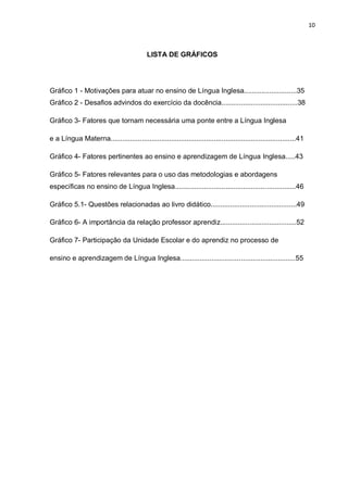 10
LISTA DE GRÁFICOS
Gráfico 1 - Motivações para atuar no ensino de Língua Inglesa...........................35
Gráfico 2 - Desafios advindos do exercício da docência.......................................38
Gráfico 3- Fatores que tornam necessária uma ponte entre a Língua Inglesa
e a Língua Materna...............................................................................................41
Gráfico 4- Fatores pertinentes ao ensino e aprendizagem de Língua Inglesa.....43
Gráfico 5- Fatores relevantes para o uso das metodologias e abordagens
específicas no ensino de Língua Inglesa..............................................................46
Gráfico 5.1- Questões relacionadas ao livro didático............................................49
Gráfico 6- A importância da relação professor aprendiz.......................................52
Gráfico 7- Participação da Unidade Escolar e do aprendiz no processo de
ensino e aprendizagem de Língua Inglesa...........................................................55
 