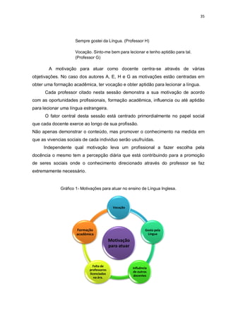 35
Sempre gostei da Língua. (Professor H)
Vocação. Sinto-me bem para lecionar e tenho aptidão para tal.
(Professor G)
A motivação para atuar como docente centra-se através de várias
objetivações. No caso dos autores A, E, H e G as motivações estão centradas em
obter uma formação acadêmica, ter vocação e obter aptidão para lecionar a língua.
Cada professor citado nesta sessão demonstra a sua motivação de acordo
com as oportunidades profissionais, formação acadêmica, influencia ou até aptidão
para lecionar uma língua estrangeira.
O fator central desta sessão está centrado primordialmente no papel social
que cada docente exerce ao longo de sua profissão.
Não apenas demonstrar o conteúdo, mas promover o conhecimento na medida em
que as vivencias sociais de cada individuo serão usufruídas.
Independente qual motivação leva um profissional a fazer escolha pela
docência o mesmo tem a percepção diária que está contribuindo para a promoção
de seres sociais onde o conhecimento direcionado através do professor se faz
extremamente necessário.
Gráfico 1- Motivações para atuar no ensino de Língua Inglesa.
Motivação
para atuar
Vocação
Gosto pela
Língua
influência
de outros
docentes
Falta de
professores
licenciados
na ára.
Formação
acadêmica
 
