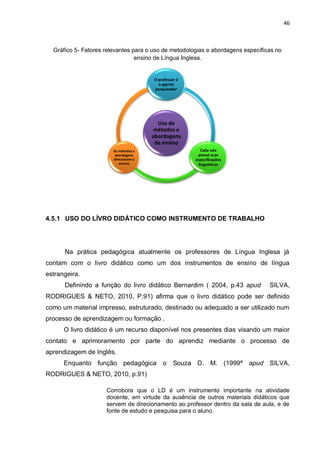 46
Gráfico 5- Fatores relevantes para o uso de metodologias e abordagens específicas no
ensino de Língua Inglesa.
4.5.1 USO DO LÍVRO DIDÁTICO COMO INSTRUMENTO DE TRABALHO
Na prática pedagógica atualmente os professores de Língua Inglesa já
contam com o livro didático como um dos instrumentos de ensino de língua
estrangeira.
Definindo a função do livro didático Bernardim ( 2004, p.43 apud SILVA,
RODRIGUES & NETO, 2010, P.91) afirma que o livro didático pode ser definido
como um material impresso, estruturado, destinado ou adequado a ser utilizado num
processo de aprendizagem ou formação .
O livro didático é um recurso disponível nos presentes dias visando um maior
contato e aprimoramento por parte do aprendiz mediante o processo de
aprendizagem de Inglês.
Enquanto função pedagógica o Souza D. M. (1999ª apud SILVA,
RODRIGUES & NETO, 2010, p.91)
Corrobora que o LD é um instrumento importante na atividade
docente, em virtude da ausência de outros materiais didáticos que
servem de direcionamento ao professor dentro da sala de aula, e de
fonte de estudo e pesquisa para o aluno.
Uso de
métodos e
abordagens
de ensino
O professor é
o agente
pesquisador
Cada sala
possui suas
especificações
linguísticas
Os métodos e
abordagens
direcionam o
ensino
 