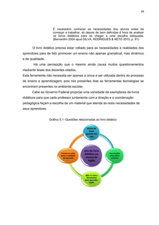 49
É necessário conhecer as necessidades dos alunos antes de
começar a trabalhar, só depois de bem definidas é hora de analisar
os livros didáticos para se chegar a uma escolha adequada.
(Bernardim 2004 apud SILVA, RODRIGUES & NETO 2010, p. 91)
O livro didático precisa estar voltado para as necessidades e realidades dos
aprendizes para de fato promover um ensino não apenas gramatical, mas dinâmico
e de qualidade.
Há uma percepção que o mesmo ainda causa muitos questionamentos
mediante teses dos docentes citados.
Esta ferramenta não necessita ser apenas a única a ser utilizada dentro do processo
de ensino e aprendizagem, pois nos presentes dias as ferramentas tecnologias se
encontram presentes no ambiente escolar.
Cabe ao Governo Federal propiciar uma variedade de exemplares de livros
didáticos para que cada professor juntamente com a direção e a coordenação
pedagógica façam a escolha de um material que atenda as reais necessidades de
seus aprendizes.
Gráfico 5.1- Questões relacionadas ao livro didático.
Uso do livro
didático no
ensino de
Inglês
Divisa de
teses
quanto seu
uso
Sua escolha
deve obter
critérios
Não é a única
ferramenta
para aprender
Inglês
Precisa se vollar
para a realidade
do aprendiz
 