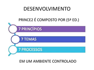 DESENVOLVIMENTO
PRINCE2 É COMPOSTO POR (5ª ED.)
EM UM AMBIENTE CONTROLADO
 