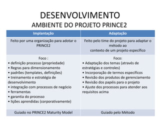 DESENVOLVIMENTO
Implantação Adaptação
Feito por uma organização para adotar o
PRINCE2
Feito pelo time do projeto para adaptar o
método ao
contexto de um projeto específico
Foco :
• definição processo (propriedade)
• Regras para dimensionamento
• padrões (templates, definições)
• treinamento e estratégia de
desenvolvimento
• integração com processos de negócio
• ferramentas
• garantia do processo
• lições aprendidas (corporativamente)
Foco:
• Adaptação dos temas (através de
estratégias e controles)
• Incorporação de termos específicos
• Revisão dos produtos de gerenciamento
• Revisão dos papéis para o projeto
• Ajuste dos processos para atender aos
requisitos acima
Guiado no PRINCE2 Maturity Model Guiado pelo Método
AMBIENTE DO PROJETO PRINCE2
 