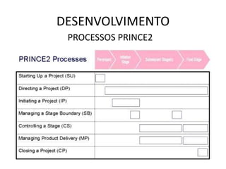 DESENVOLVIMENTO
PROCESSOS PRINCE2
 