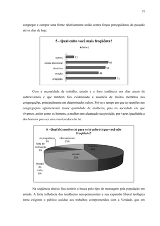 72
congregar e compor uma frente relativamente unida contra forças perseguidoras do passado
até os dias de hoje.
Com a necessidade de trabalho, estudo e a forte tendência nos dias atuais de
sobrevivência é que também fica evidenciada a ausência de muitos membros nas
congregações, principalmente em determinados cultos. Foi-se o tempo em que as reuniões nas
congregações aglomeravam maior quantidade de mulheres, pois na sociedade em que
vivemos, assim como os homens, a mulher tem alcançado sua posição, por vezes igualitária a
dos homens para ser uma mantenedora do lar.
Na seqüência abaixo fica notório a busca pelo tipo de mensagem pela população em
estudo. A forte influência das tendências neo-pentecostais e sua expansão liberal teológica
torna exigente o público assíduo aos trabalhos comprometidos com a Verdade, que em
pregação
oração
doutrina
escola dominical
outros
71
46
56
60
11
5 - Qual culto você mais freqüênta?
Série1
trabalho
45%
estudo
22%
liturgia
do
culto
6%
falta de
motivação
9%
os pregadores
3%
não opinaram
15%
6 - Qual (is) motivo (s) para o (s) culto (s) que você não
freqüênta?
 