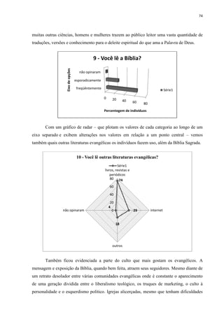 74
muitas outras ciências, homens e mulheres trazem ao público leitor uma vasta quantidade de
traduções, versões e conhecimento para o deleite espiritual do que ama a Palavra de Deus.
Com um gráfico de radar – que plotam os valores de cada categoria ao longo de um
eixo separado e exibem alterações nos valores em relação a um ponto central – vemos
também quais outras literaturas evangélicas os indivíduos fazem uso, além da Bíblia Sagrada.
Também ficou evidenciada a parte do culto que mais gostam os evangélicos. A
mensagem e exposição da Bíblia, quando bem feita, atraem seus seguidores. Mesmo diante de
um retrato desolador entre várias comunidades evangélicas onde é constante o aparecimento
de uma geração dividida entre o liberalismo teológico, os truques de marketing, o culto à
personalidade e o esquerdismo político. Igrejas alicerçadas, mesmo que tenham dificuldades
0 20 40 60 80
freqüêntemente
esporadicamente
não opinaram
Percentegem de indivíduos
Eixodeopções
9 - Você lê a Bíblia?
Série1
74
29
18
4
0
20
40
60
80
livros, revistas e
periódicos
internet
outros
não opinaram
10 - Você lê outras literaturas evangélicas?
Série1
 