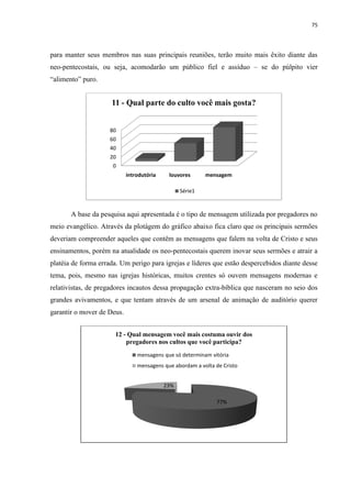 75
para manter seus membros nas suas principais reuniões, terão muito mais êxito diante das
neo-pentecostais, ou seja, acomodarão um público fiel e assíduo – se do púlpito vier
“alimento” puro.
A base da pesquisa aqui apresentada é o tipo de mensagem utilizada por pregadores no
meio evangélico. Através da plotágem do gráfico abaixo fica claro que os principais sermões
deveriam compreender aqueles que contêm as mensagens que falem na volta de Cristo e seus
ensinamentos, porém na atualidade os neo-pentecostais querem inovar seus sermões e atrair a
platéia de forma errada. Um perigo para igrejas e líderes que estão despercebidos diante desse
tema, pois, mesmo nas igrejas históricas, muitos crentes só ouvem mensagens modernas e
relativistas, de pregadores incautos dessa propagação extra-bíblica que nasceram no seio dos
grandes avivamentos, e que tentam através de um arsenal de animação de auditório querer
garantir o mover de Deus.
0
20
40
60
80
introdutória louvores mensagem
11 - Qual parte do culto você mais gosta?
Série1
77%
23%
12 - Qual mensagem você mais costuma ouvir dos
pregadores nos cultos que você participa?
mensagens que só determinam vitória
mensagens que abordam a volta de Cristo
 