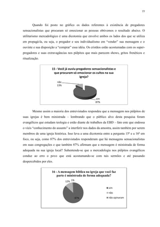 77
Quando foi posto no gráfico os dados referentes à existência de pregadores
sensacionalistas que procuram só emocionar as pessoas obtivemos o resultado abaixo. O
utilitarismo mercadológico é uma dicotomia que envolve ambos os lados dos que se utiliza
em propagá-la, ou seja, o pregador e seu individualismo em “vender” sua mensagem e o
ouvinte e sua disposição a “comprar” essa idéia. Os cristãos estão acostumadas com os super-
pregadores e suas extravagâncias nos púlpitos que mais parecem shows, gritos frenéticos e
ritualização.
Mesmo assim a maioria dos entrevistados respondeu que a mensagem nos púlpitos de
suas igrejas é bem ministrada – lembrando que o público alvo desta pesquisa foram
evangélicos que estudam teologia e estão diante de trabalhos da EBD – fato este que endossa
o víeis “conhecimento do assunto” a interferir nos dados da amostra, assim também por serem
membros de uma igreja histórica. Isso leva a uma dicotomia entre a pergunta 15ª e a 16ª em
foco, ou seja, como 87% dos entrevistados responderam que há mensagens sensacionalistas
em suas congregações e que também 87% afirmam que a mensagem é ministrada de forma
adequada na sua igreja local? Subentende-se que a mercadologia nos púlpitos evangélicos
conduz ao erro o povo que está acostumando-se com tais sermões e até passando
despercebidos por eles.
sim
87%
não
13%
15 - Você já ouviu pregadores sensacionalistas e
que procuram só emocionar os cultos na sua
igreja?
87%
12% 1%
16 - A mensagem bíblica na igreja que você faz
parte é ministrada de forma adequada?
sim
não
não opinaram
 