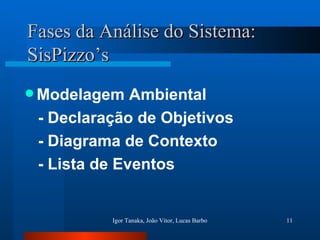 Fases da Análise do Sistema: SisPizzo’s Modelagem Ambiental - Declaração de Objetivos - Diagrama de Contexto - Lista de Eventos 