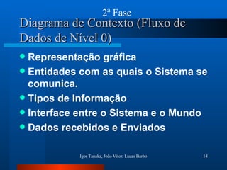 Diagrama de Contexto (Fluxo de Dados de Nível 0) Representação gráfica Entidades com as quais o Sistema se comunica. Tipos de Informação Interface entre o Sistema e o Mundo Dados recebidos e Enviados 2ª Fase 