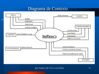 Diagrama de Contexto 