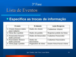 Lista de Eventos Especifica as trocas de informação 3ª Fase 