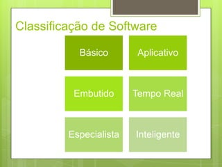 Classificação de Software
Básico Aplicativo
Embutido Tempo Real
Especialista Inteligente
 