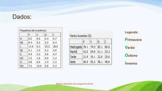 Dados:

                                               Legenda:

                                               Primavera
                                               Verão
                                               Outono
                                               Inverno



         Dados retirados do programa sol-ar.
 