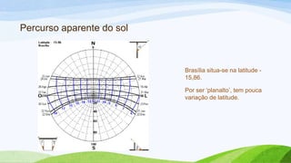 Percurso aparente do sol



                           Brasília situa-se na latitude -
                           15,86.

                           Por ser ‘planalto’, tem pouca
                           variação de latitude.
 