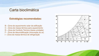 Carta bioclimática

     Estratégias recomendadas:

B – Zona de aquecimento solar da edificação
C – Zona de massa térmica para aquecimento
D – Zona de Conforto Térmico (baixa umidade)
F – Zona de desumidificação (renovação do ar)
I – Zona de massa térmica de refrigeração
 