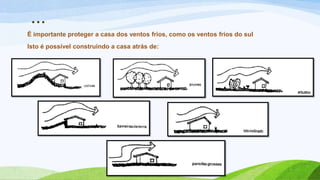 ...
É importante proteger a casa dos ventos frios, como os ventos frios do sul
Isto é possível construindo a casa atrás de:
 