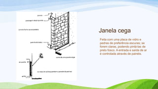 Janela cega
Feita com uma placa de vidro e
pedras de preferência escuras; se
forem claras, podendo pintá-las de
preto fosco. A entrada e saída de ar
é controlada através de painéis.
 