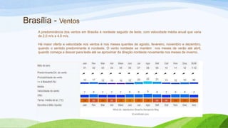 Brasília - Ventos
    A predominância dos ventos em Brasília é nordeste seguido de leste, com velocidade média anual que varia
    de 2,0 m/s a 4,0 m/s.

    Há maior oferta e velocidade nos ventos é nos meses quentes de agosto, fevereiro, novembro e dezembro,
    quando o sentido predominante é nordeste. O vento nordeste se mantém nos meses de verão até abril,
    quando começa a descer para leste até se aproximar da direção nordeste novamente nos meses de inverno.
 