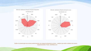 Gráfico de distribuição dos ventos predominantes nos meses de dezembro e junho – solstício de verão e solstício de inverno,
                                            respectivamente. Fonte: windfinder.com
 