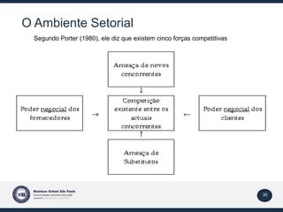 30
O Ambiente Setorial
Segundo Porter (1980), ele diz que existem cinco forças competitivas
 