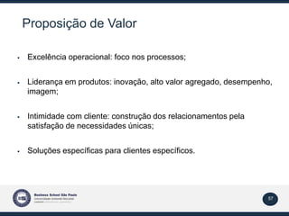 57
Proposição de Valor
 Excelência operacional: foco nos processos;
 Liderança em produtos: inovação, alto valor agregad...