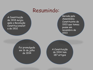 Resumindo:A Constituição de 1934 surgiu após a Revolução Constitucionalista de 1932Gerada pela Assembléia Constituinte de 1933 que tomou posse em novembro de 1933Foi promulgada em 16 de julho de 1934A Constituição de 1934 tem 187 artigos