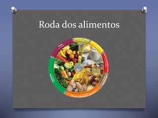 Roda dos alimentos
 