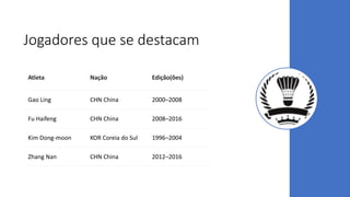 Jogadores que se destacam
Atleta Nação Edição(ões)
Gao Ling CHN China 2000–2008
Fu Haifeng CHN China 2008–2016
Kim Dong-moon KOR Coreia do Sul 1996–2004
Zhang Nan CHN China 2012–2016
 