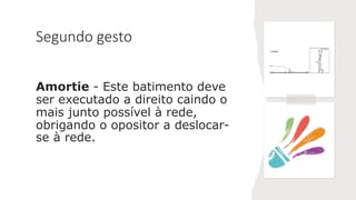 Segundo gesto
Amortie - Este batimento deve
ser executado a direito caindo o
mais junto possível à rede,
obrigando o opositor a deslocar-
se à rede.
 