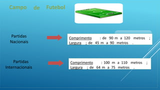 Campo de Futebol
Partidas
Nacionais
Comprimento : de 90 m a 120 metros ;
Largura : de 45 m a 90 metros .
Partidas
Internacionais
Comprimento : 100 m a 110 metros ;
Largura : de 64 m a 75 metros .
 