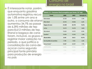  É interessante notar, porém,
que enquanto gasolina
automotiva registrou recuo
de 1,0% entre um ano e
outro, o consumo de etanol
aumentou 34,7% ao passar
de 6,395 milhões de tep
para 8,612 milhões de tep.
Etanol e bagaço de cana
foram, inclusive, os grupos a
registrar maior variação no
período, o que justifica a
consolidação da cana-de-
açúcar como segunda
principal fonte primária
para produção de energia
no país
Consumo de
energia no brasil
 