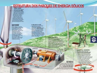 ESTRUTURADOS PARQUES DE ENERGIA EÓLICOS
 