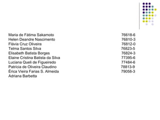 Maria de Fátima Sakamoto  76618-6 Helen Deandre Nascimento  76810-3 Flávia Cruz Oliveira  76812-0 Telma Santos Silva  76823-5 Elisabeth Batista Borges  76824-3 Elaine Cristina Batista da Silva  77395-6 Luciana Queli de Figueiredo  77484-6 Patrícia de Oliveira Claudino  78813-9 Érica Vieira Farias S. Almeida  79058-3 Adriana Barbetta 